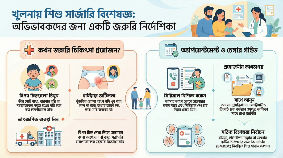 খুলনায় শিশু সার্জারি নির্দেশিকা