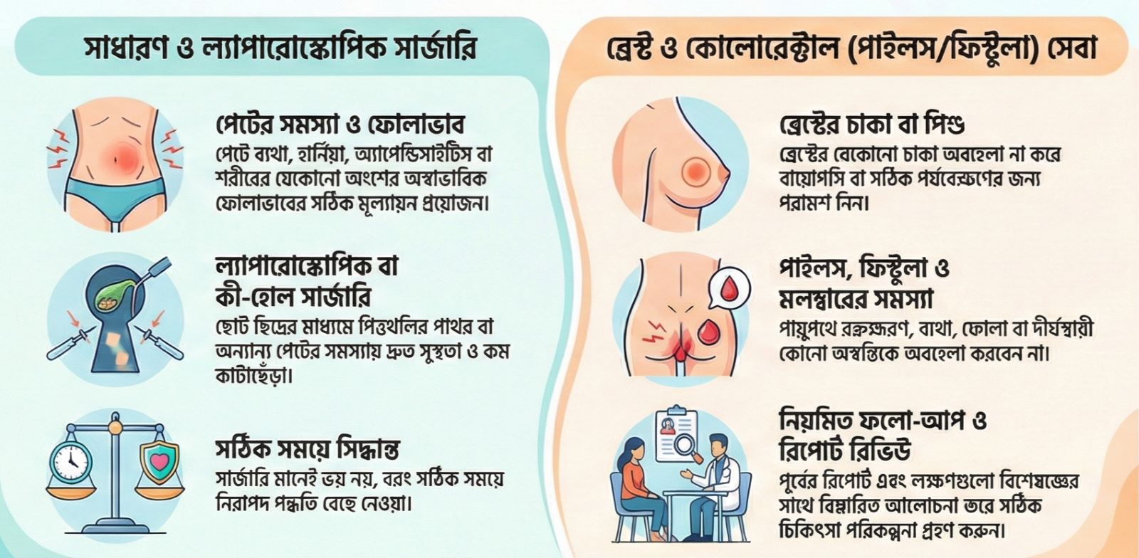 Clinical Focus of Dr. Md. Asaduzzaman