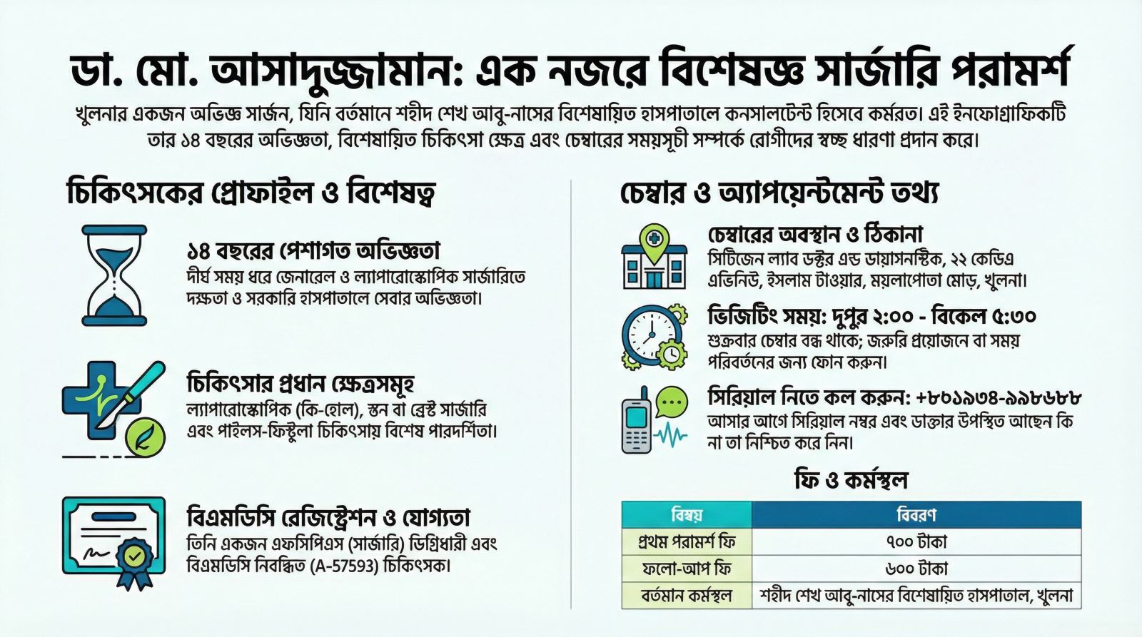 Dr. Md. Asaduzzaman — General, Laparoscopic, Breast & Colorectal Surgeon in Khulna
