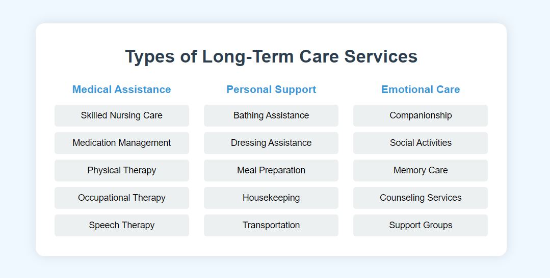 Types of Long-Term Care Services Available