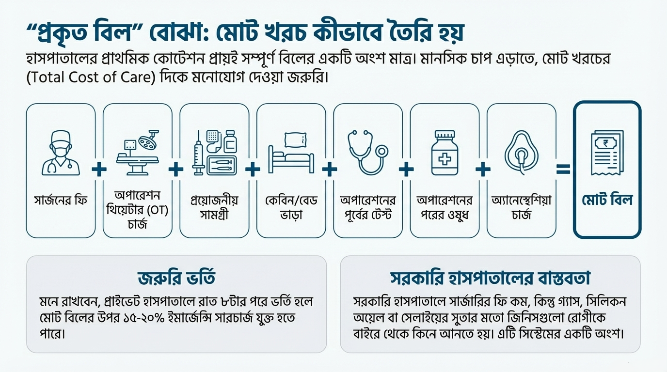 The “Real” Bill Understanding the Cost Structure