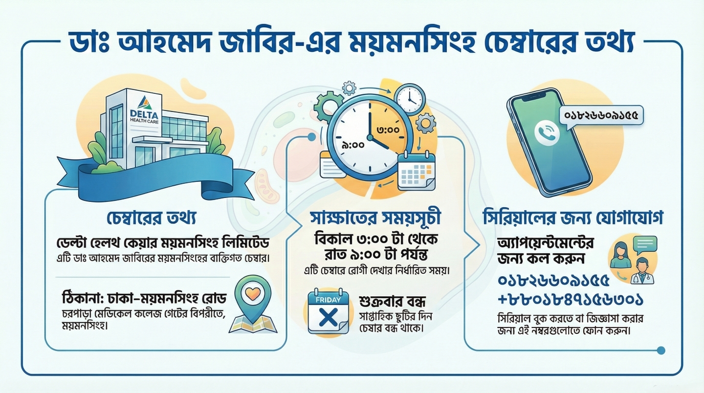 Dr. Ahmed Jabeer , Mymensingh Chamber