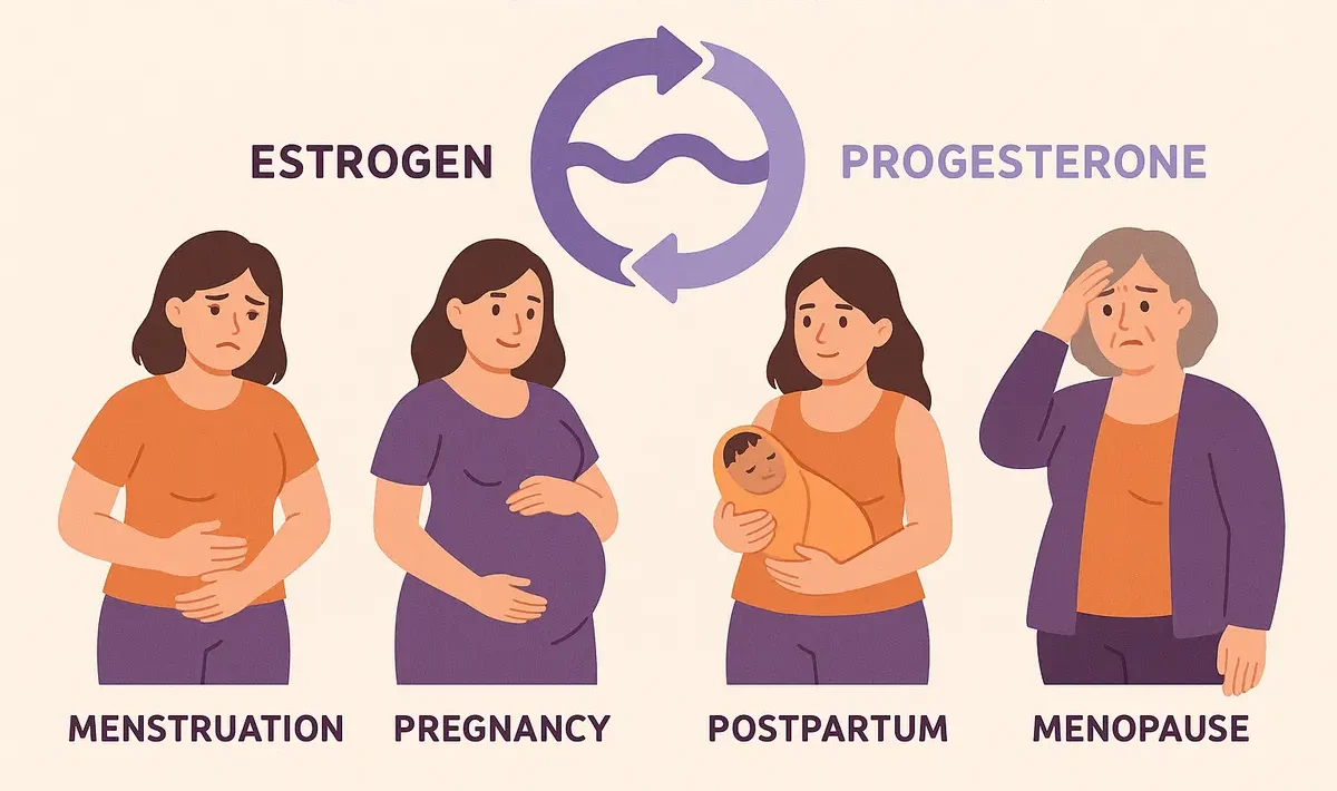  Understanding Hormonal Changes for Bangladeshi Women