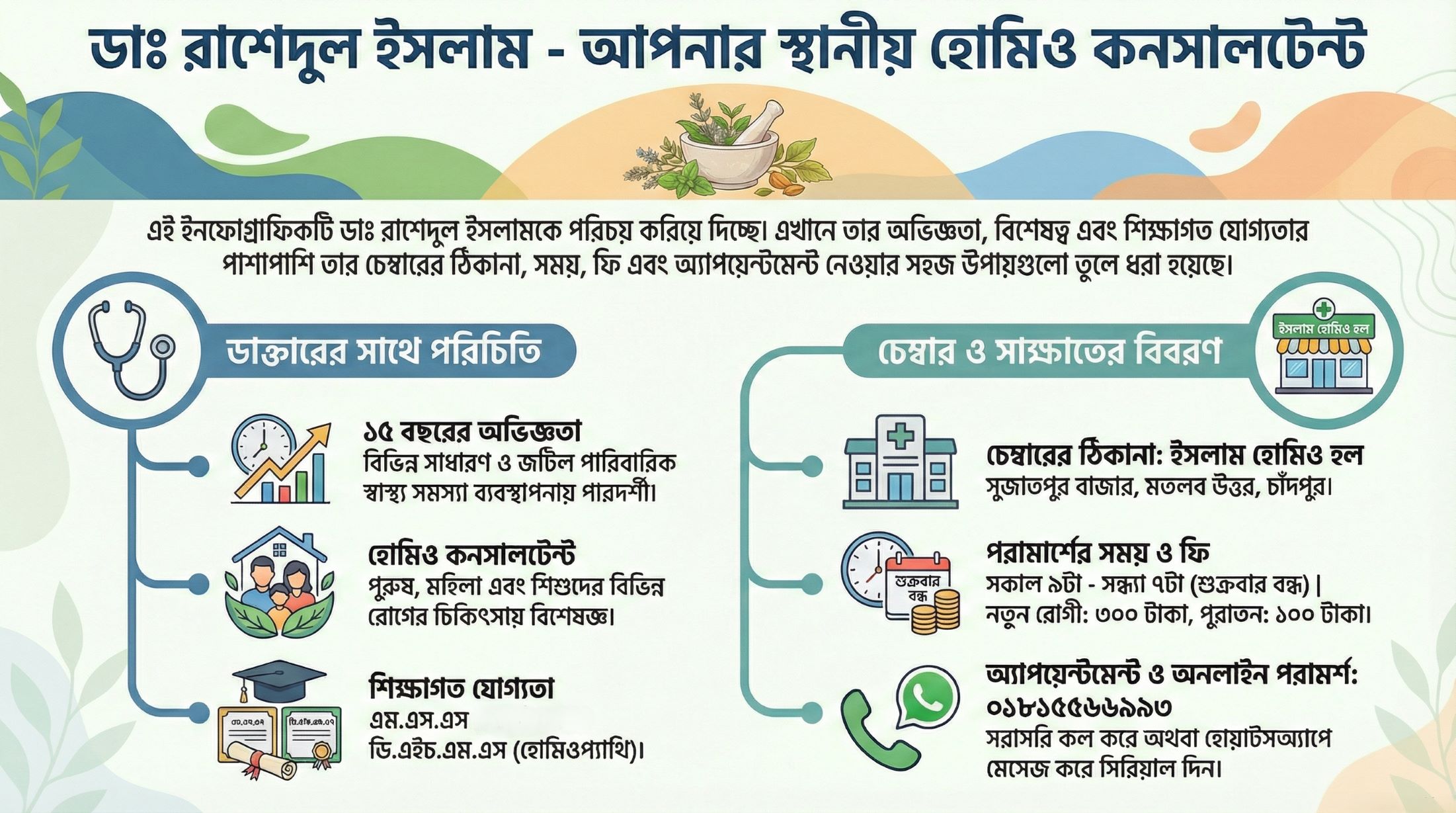 Dr. Rashedul Islam - Homoeo Consultant Chandpur.png