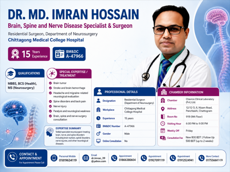 DR. MD. IMRAN HOSSAIN Brain, Spine and Nerve disease specialist & Surgeon