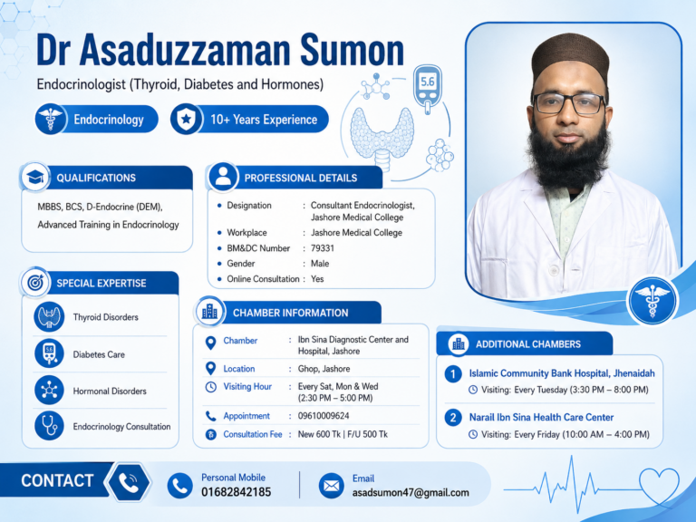 Dr. Asaduzzaman Sumon – Diabetes, Thyroid & Hormone Specialist in Jashore