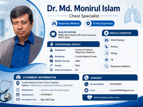 Dr. Md. Monirul Islam – Chest Specialist in Cumilla Assistant Professor of Respiratory Medicine for Asthma, Allergy, TB & Chest Diseases