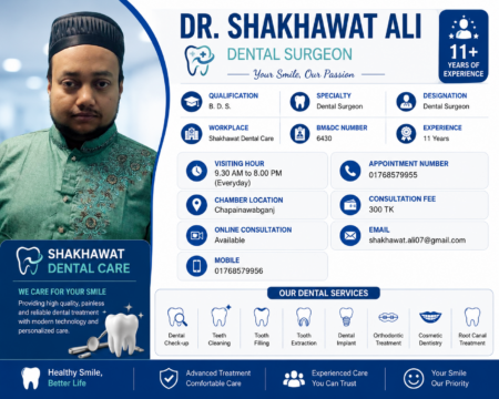 Dr. Shakhawat Ali – Experienced Dental Surgeon in Chapainawabganj