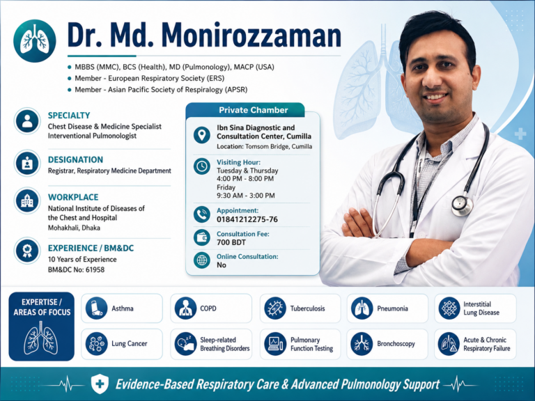 Dr. Md. Monirozzaman – Chest Disease and Pulmonology Specialist in Cumilla