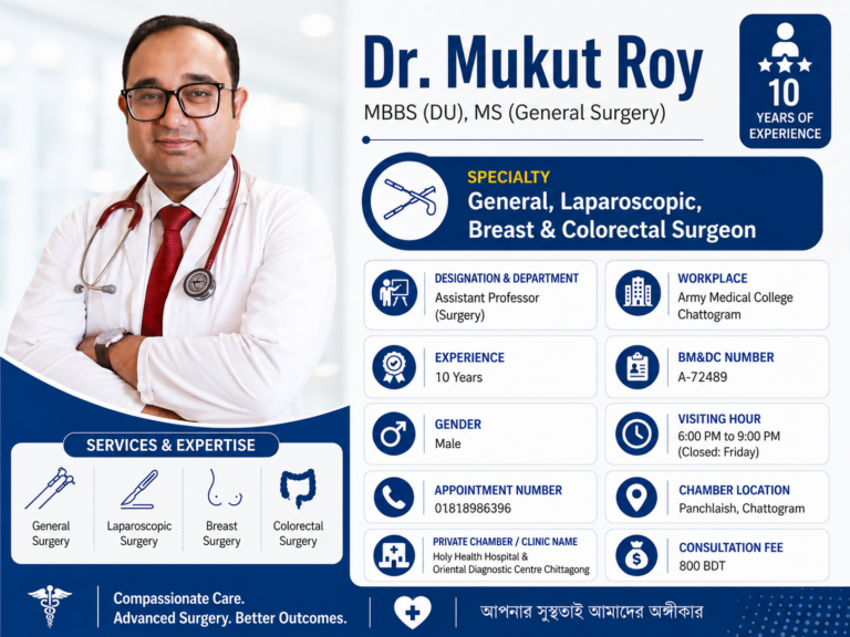 Dr. Mukut Roy – General, Laparoscopic, Breast & Colorectal Surgeon in Chattogram