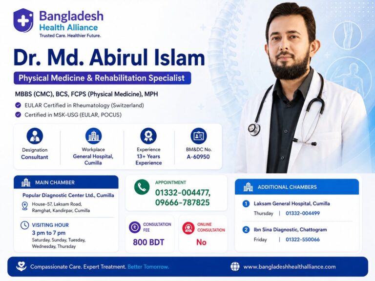 Dr. Md. Abirul Islam is an experienced Physical Medicine & Rehabilitation Specialist in Cumilla with 13+ years of professional experience in pain management, arthritis-related problems, musculoskeletal conditions, and rehabilitation medicine. He is currently working as a Consultant at General Hospital, Cumilla, and provides private consultation at Popular Diagnostic Center Ltd., Cumilla.
