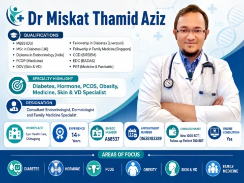 Dr Miskat Thamid is a Consultant Endocrinologist, Dermatologist & Family Medicine Specialist in Chittagong